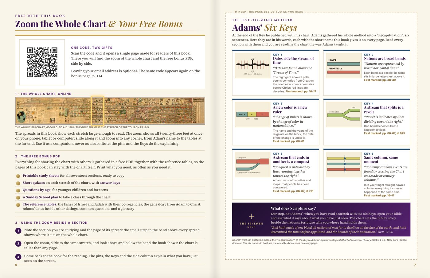 The Six Keys page of the book